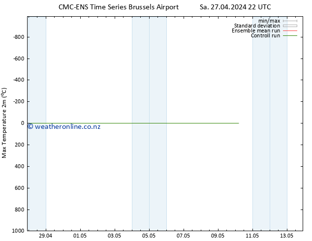 Temperature High (2m) CMC TS Sa 27.04.2024 22 UTC