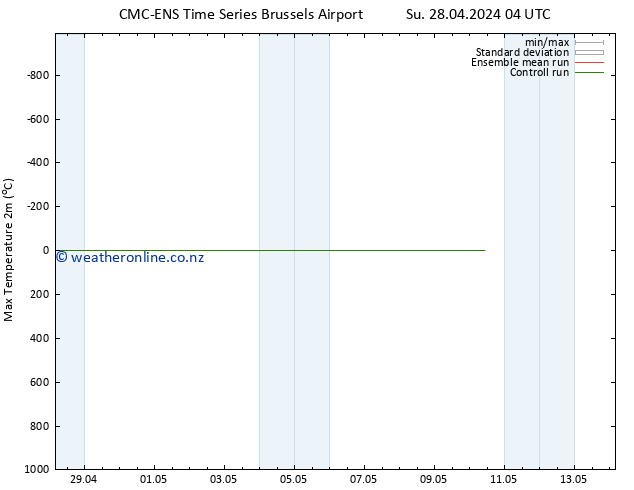 Temperature High (2m) CMC TS Su 28.04.2024 04 UTC