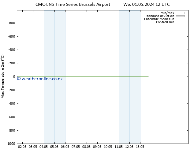 Temperature High (2m) CMC TS Th 02.05.2024 00 UTC