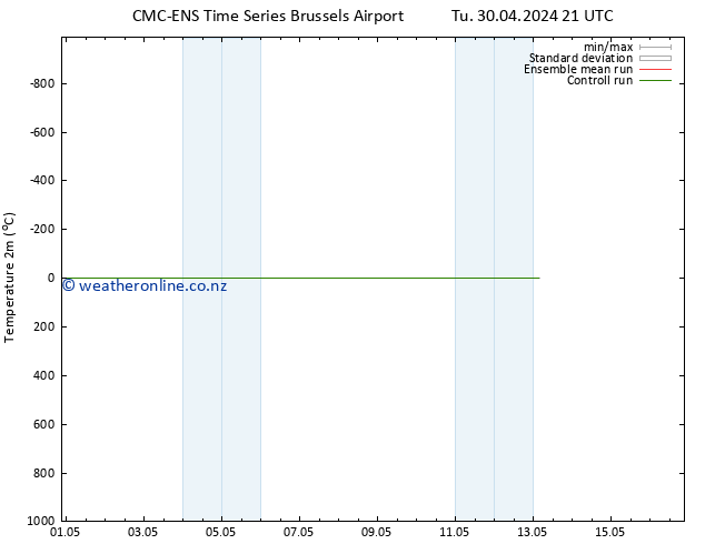 Temperature (2m) CMC TS We 01.05.2024 09 UTC