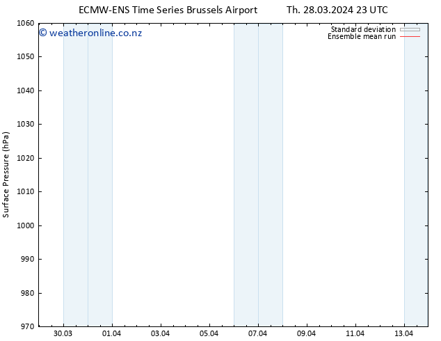 Surface pressure ECMWFTS Fr 29.03.2024 23 UTC