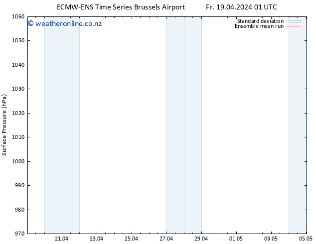 Surface pressure ECMWFTS Sa 20.04.2024 01 UTC