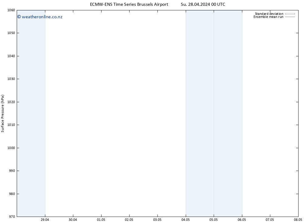 Surface pressure ECMWFTS Mo 29.04.2024 00 UTC