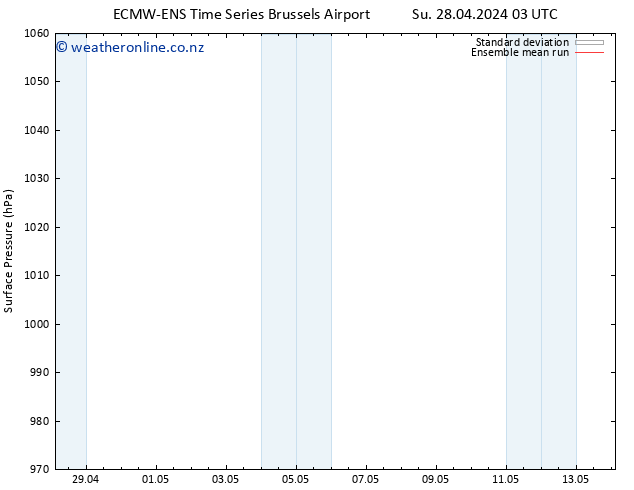 Surface pressure ECMWFTS Mo 29.04.2024 03 UTC