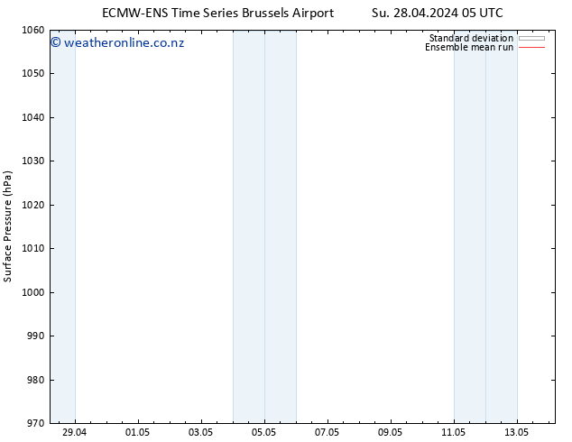 Surface pressure ECMWFTS Mo 29.04.2024 05 UTC