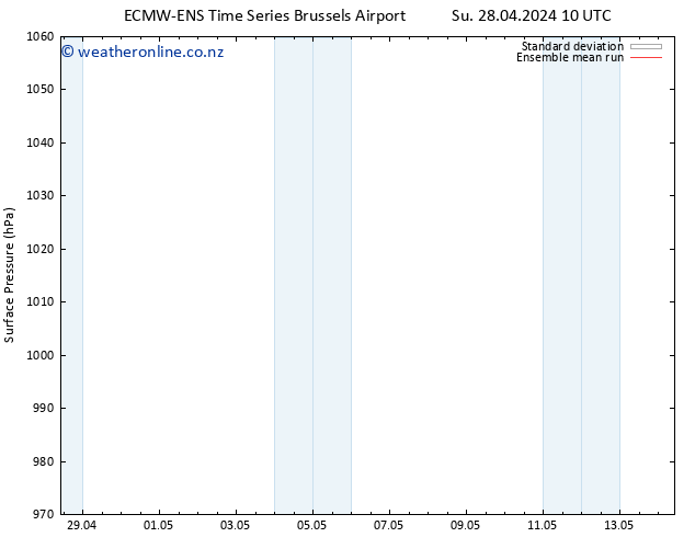 Surface pressure ECMWFTS Su 05.05.2024 10 UTC