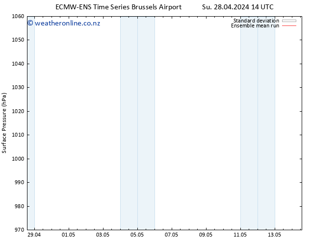 Surface pressure ECMWFTS Mo 29.04.2024 14 UTC