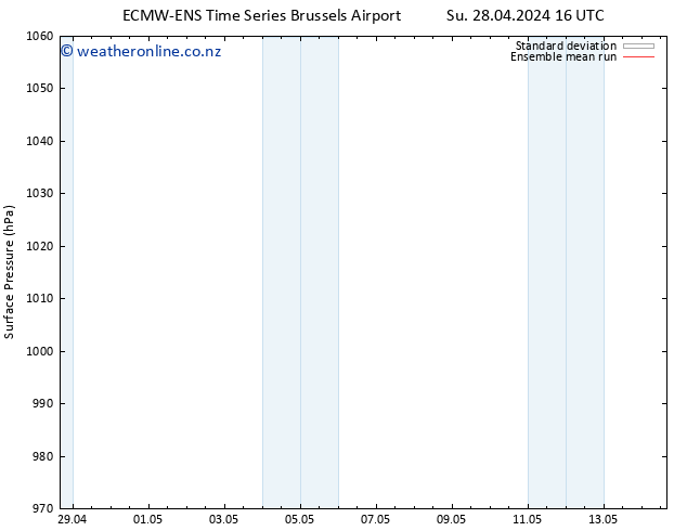 Surface pressure ECMWFTS Mo 06.05.2024 16 UTC