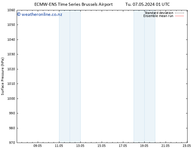 Surface pressure ECMWFTS Fr 17.05.2024 01 UTC