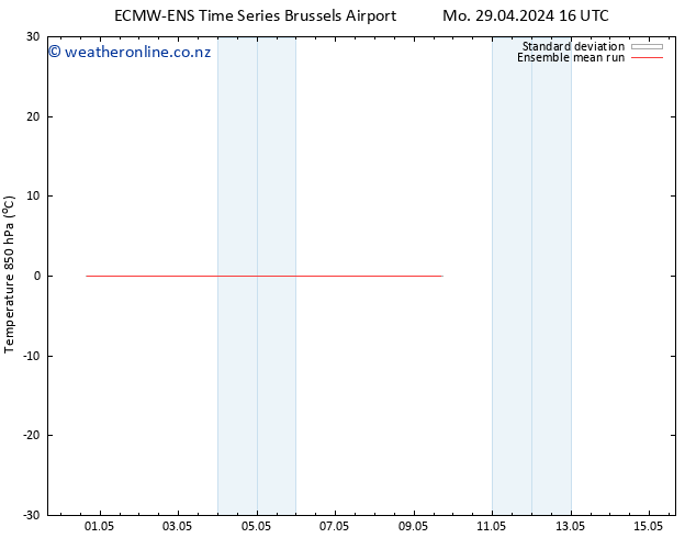 Temp. 850 hPa ECMWFTS Tu 30.04.2024 16 UTC