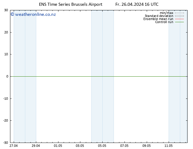 Height 500 hPa GEFS TS Fr 26.04.2024 16 UTC