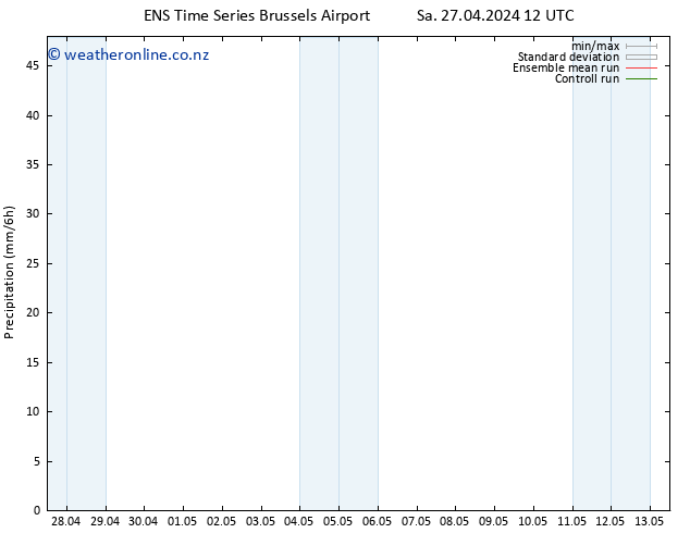 Precipitation GEFS TS Sa 27.04.2024 18 UTC