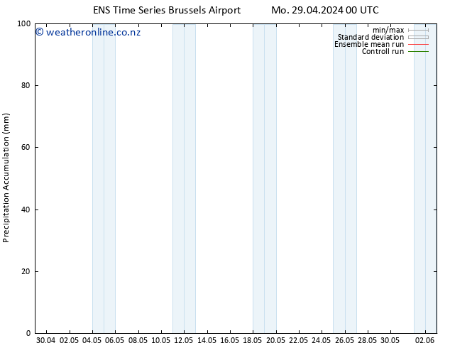 Precipitation accum. GEFS TS Mo 29.04.2024 12 UTC