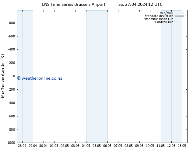 Temperature High (2m) GEFS TS Sa 27.04.2024 18 UTC