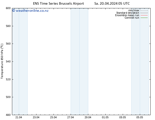 Height 500 hPa GEFS TS Sa 20.04.2024 17 UTC