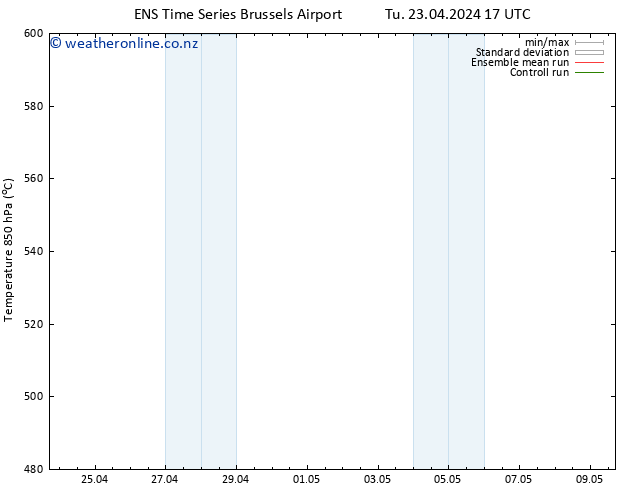 Height 500 hPa GEFS TS Tu 23.04.2024 23 UTC