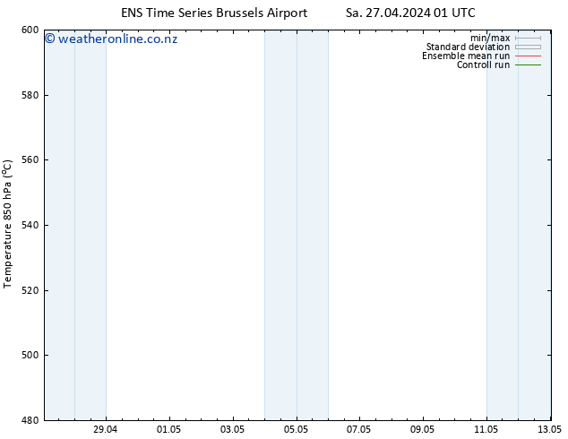 Height 500 hPa GEFS TS Sa 27.04.2024 01 UTC