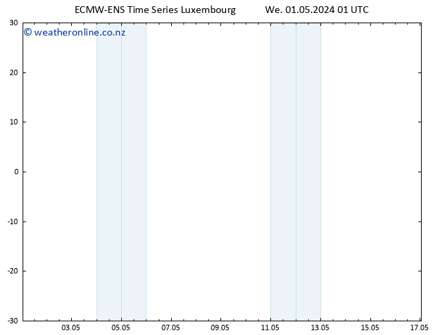 Height 500 hPa ALL TS We 01.05.2024 01 UTC