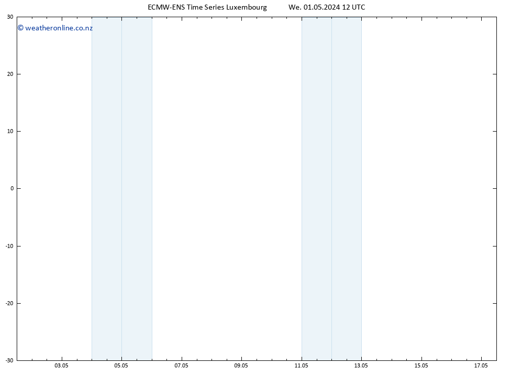 Height 500 hPa ALL TS We 01.05.2024 12 UTC
