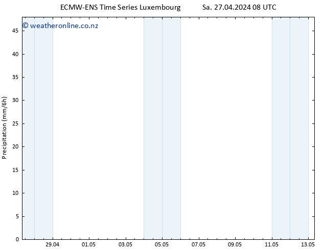 Precipitation ALL TS Su 28.04.2024 08 UTC