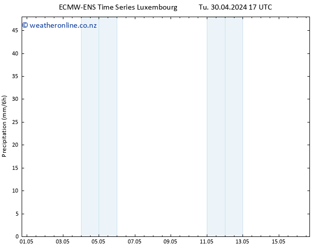 Precipitation ALL TS We 01.05.2024 23 UTC