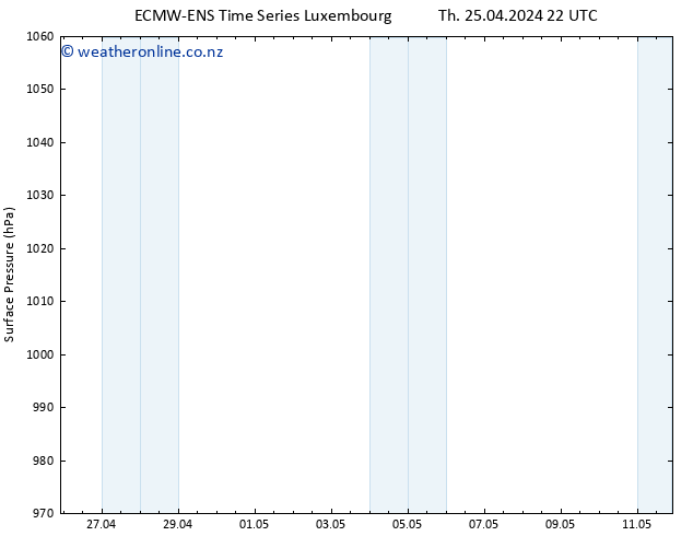 Surface pressure ALL TS Sa 11.05.2024 22 UTC