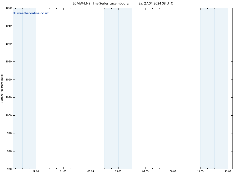 Surface pressure ALL TS Su 28.04.2024 08 UTC