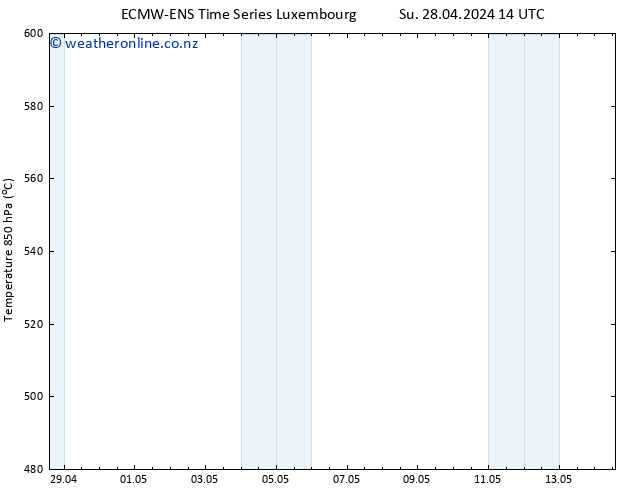 Height 500 hPa ALL TS Tu 14.05.2024 14 UTC