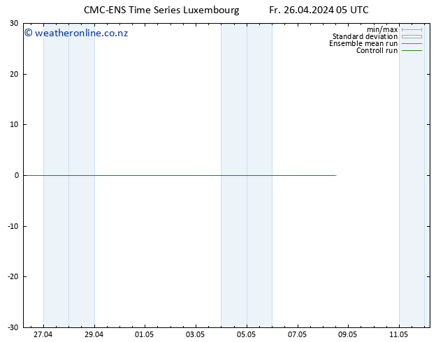 Height 500 hPa CMC TS Fr 26.04.2024 05 UTC