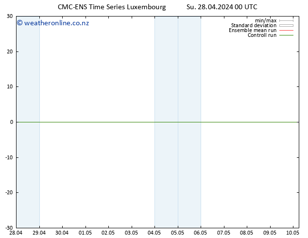 Height 500 hPa CMC TS Su 28.04.2024 06 UTC