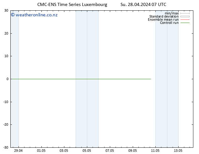 Height 500 hPa CMC TS Su 28.04.2024 13 UTC