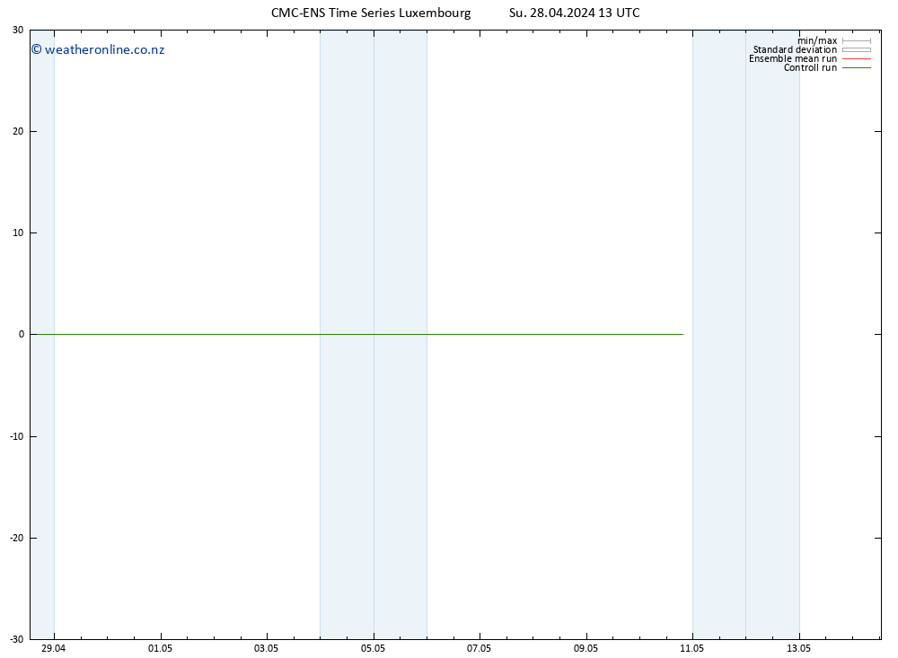 Height 500 hPa CMC TS Su 28.04.2024 19 UTC