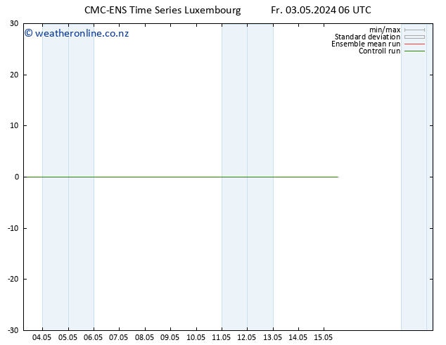 Surface wind CMC TS Fr 03.05.2024 06 UTC