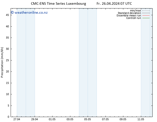 Precipitation CMC TS We 08.05.2024 13 UTC