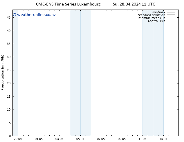 Precipitation CMC TS Mo 29.04.2024 11 UTC