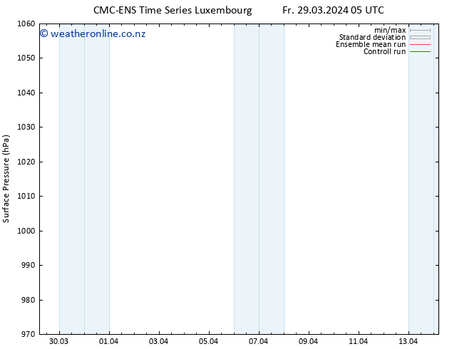 Surface pressure CMC TS Tu 02.04.2024 05 UTC