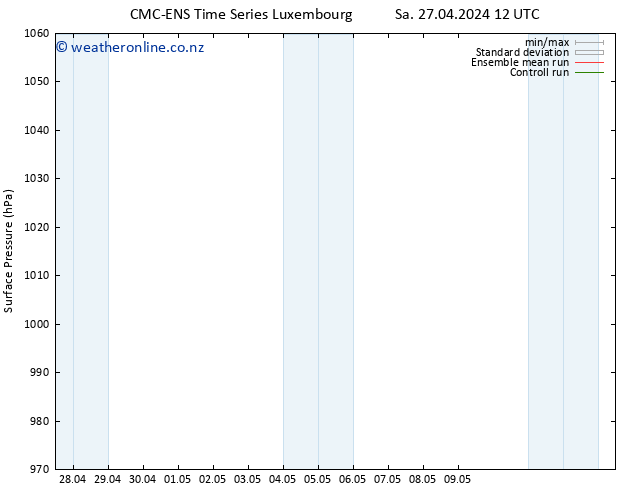 Surface pressure CMC TS Tu 30.04.2024 06 UTC