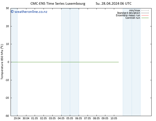 Temp. 850 hPa CMC TS Fr 10.05.2024 12 UTC