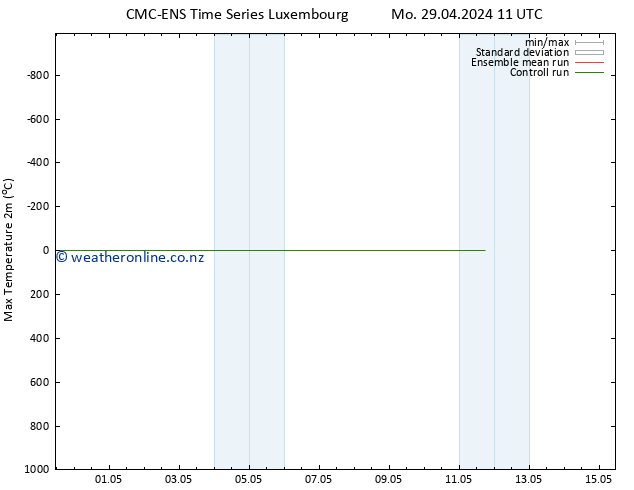 Temperature High (2m) CMC TS Mo 29.04.2024 11 UTC