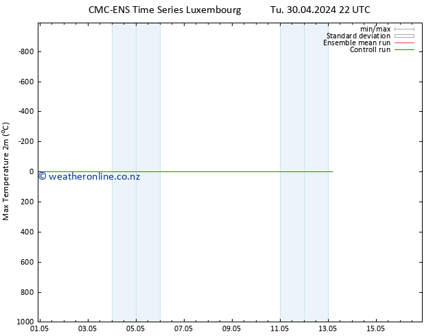 Temperature High (2m) CMC TS Mo 13.05.2024 04 UTC