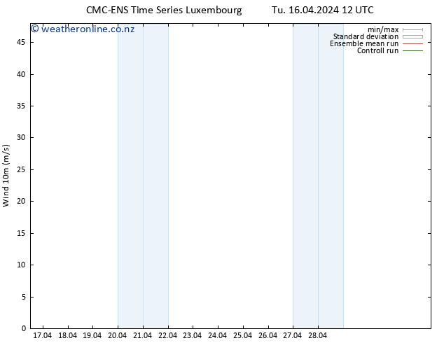 Surface wind CMC TS Tu 16.04.2024 18 UTC