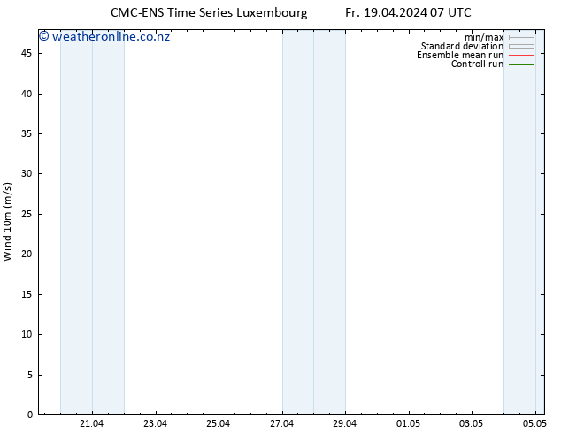 Surface wind CMC TS Fr 19.04.2024 13 UTC