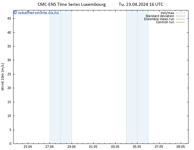 Surface wind CMC TS We 24.04.2024 22 UTC