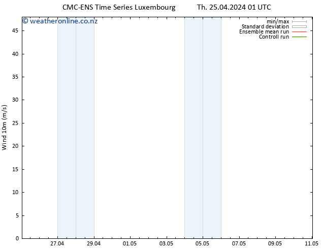 Surface wind CMC TS Th 25.04.2024 07 UTC
