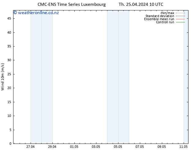 Surface wind CMC TS Th 25.04.2024 16 UTC