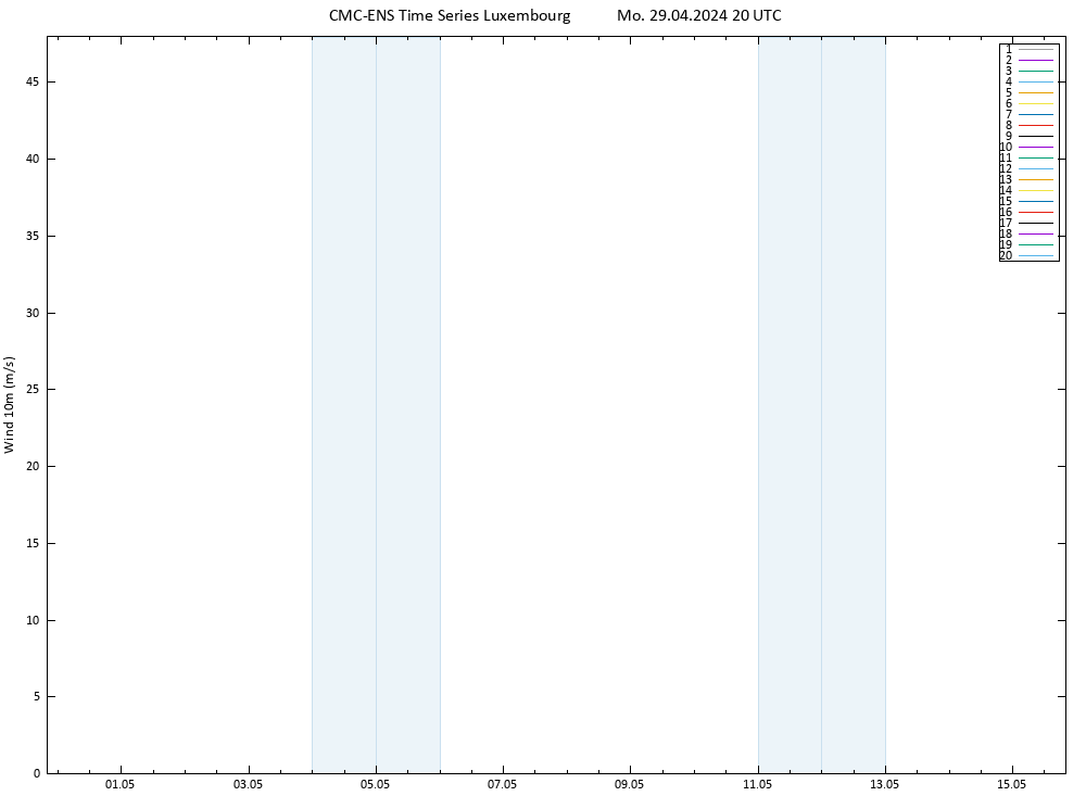 Surface wind CMC TS Mo 29.04.2024 20 UTC