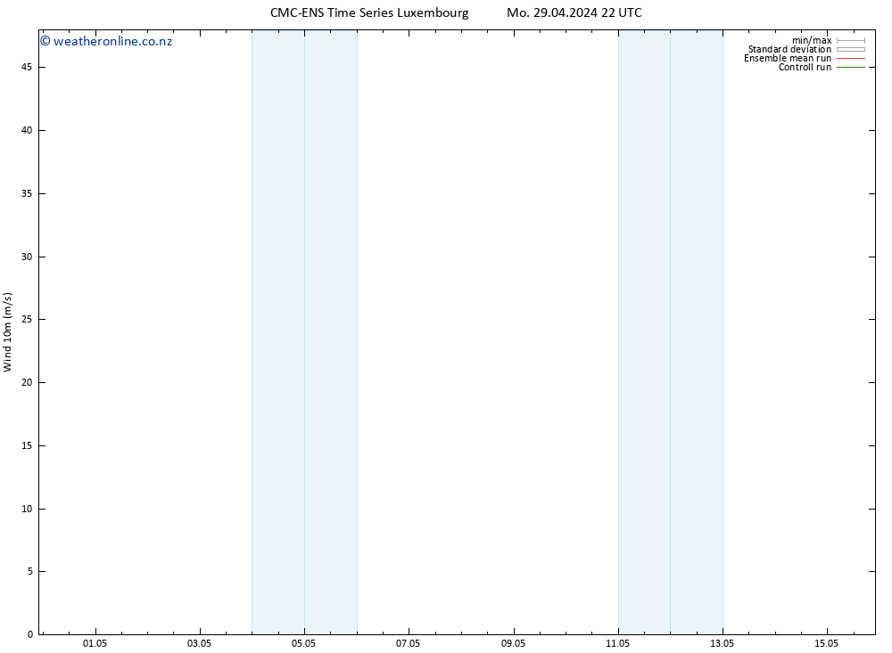 Surface wind CMC TS Mo 29.04.2024 22 UTC