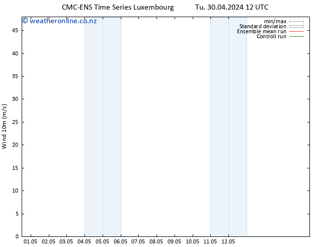 Surface wind CMC TS Tu 30.04.2024 18 UTC