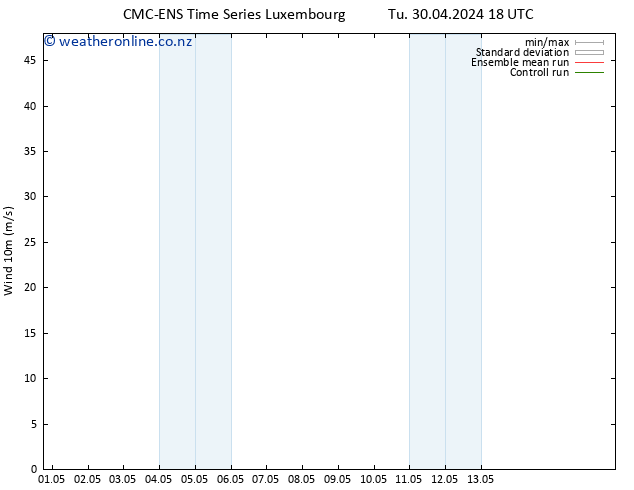 Surface wind CMC TS Fr 03.05.2024 12 UTC