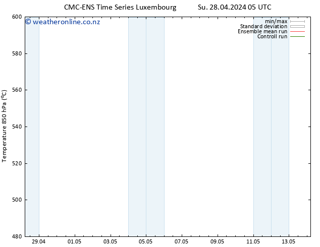 Height 500 hPa CMC TS Su 28.04.2024 11 UTC